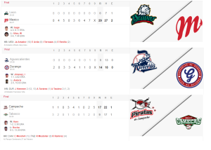 lmb scores
