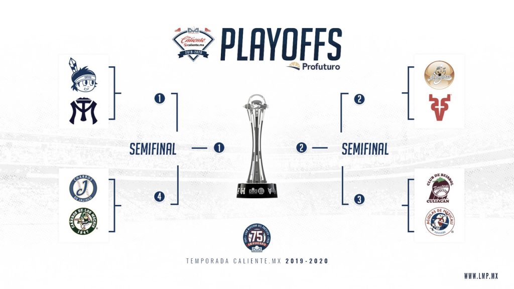 PLAYOFFS LMP2020