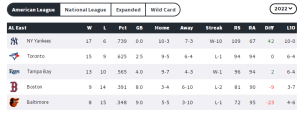 STANDINGS 22