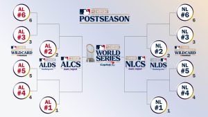playoffs mlb 23