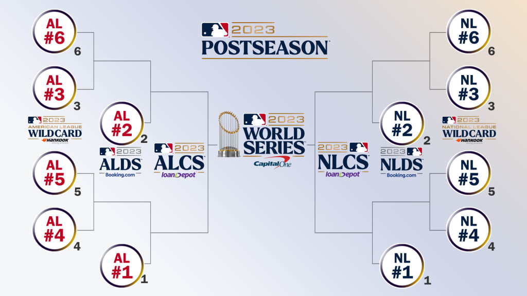 playoffs mlb 23